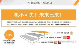 社區(qū)團購 網(wǎng)絡(luò)技術(shù)驅(qū)動下的新型消費趨勢